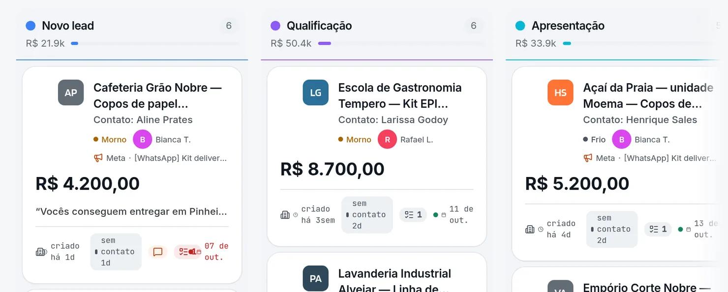 Funil de vendas do Rumo CRM em quadro: cada negócio com o contato, a responsável, a temperatura do lead, o valor e a próxima atividade