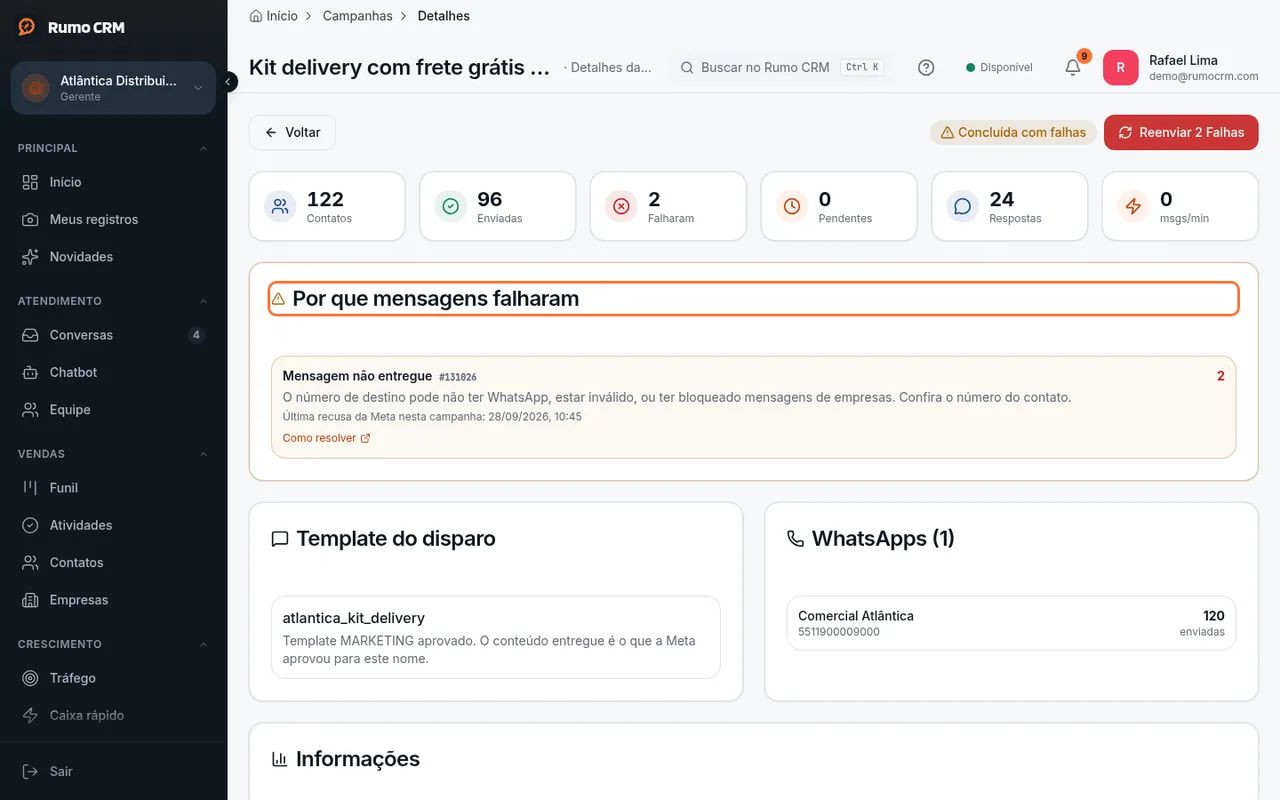 Erros agrupados por código da Meta