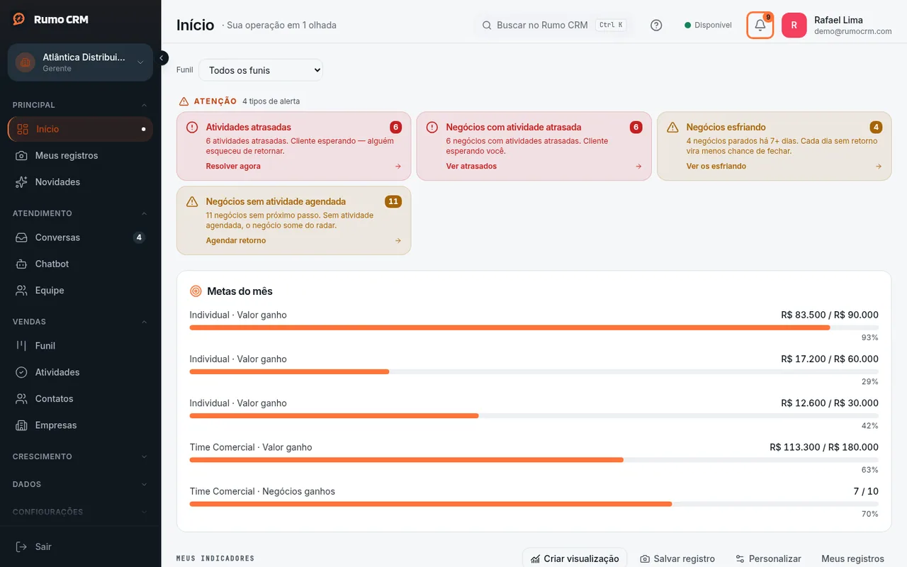 Sino com os avisos não lidos
