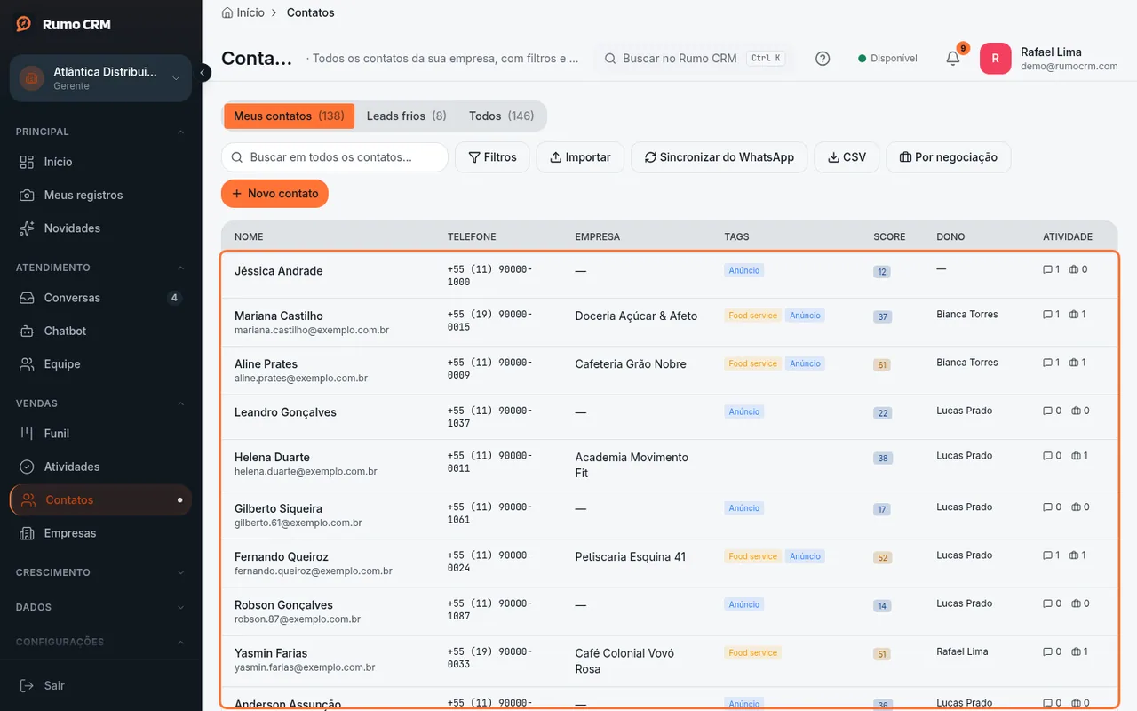 Lista de contatos com as abas