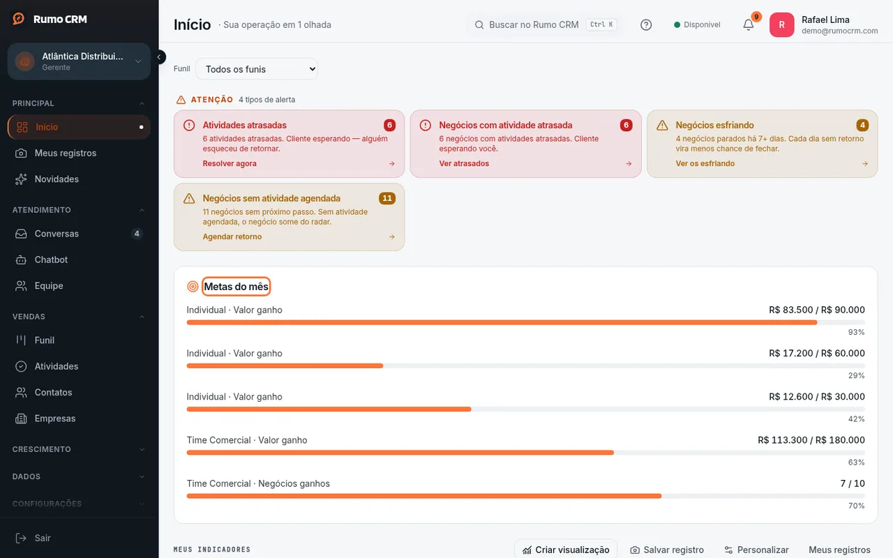 Metas do mês no Início