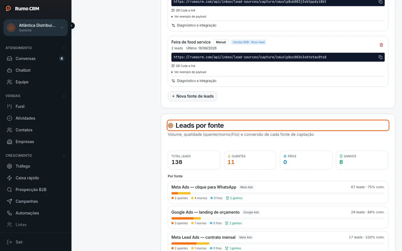 Resultado por fonte