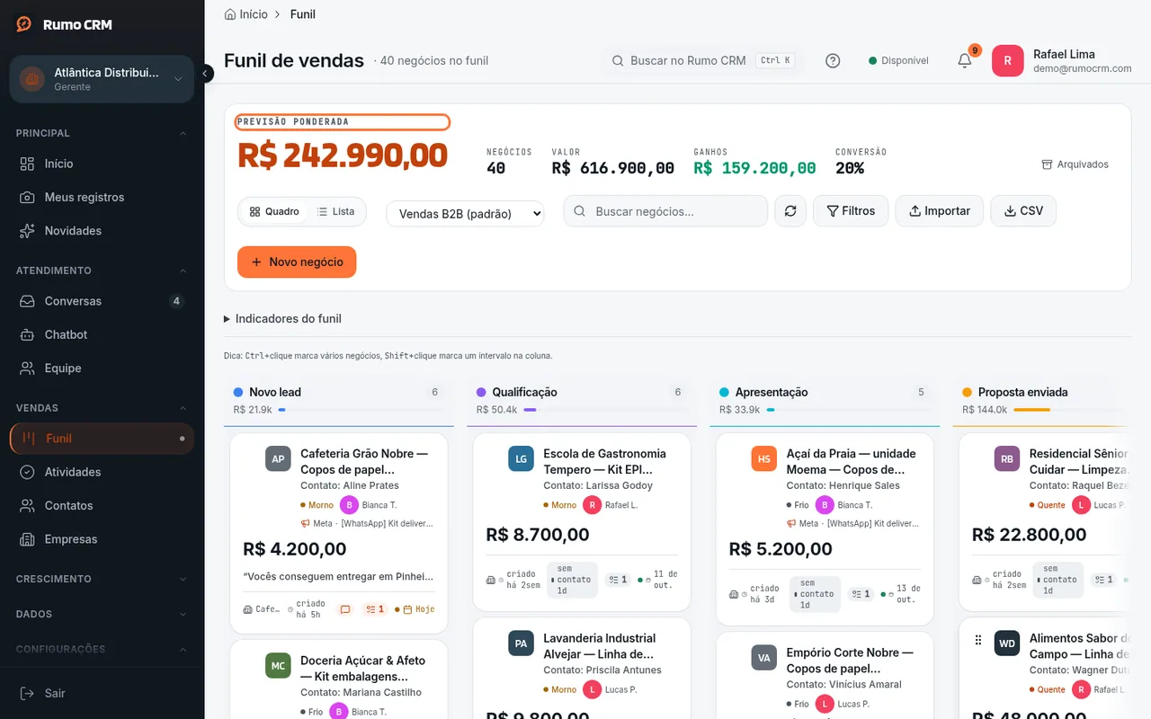 Previsão ponderada no topo do Funil