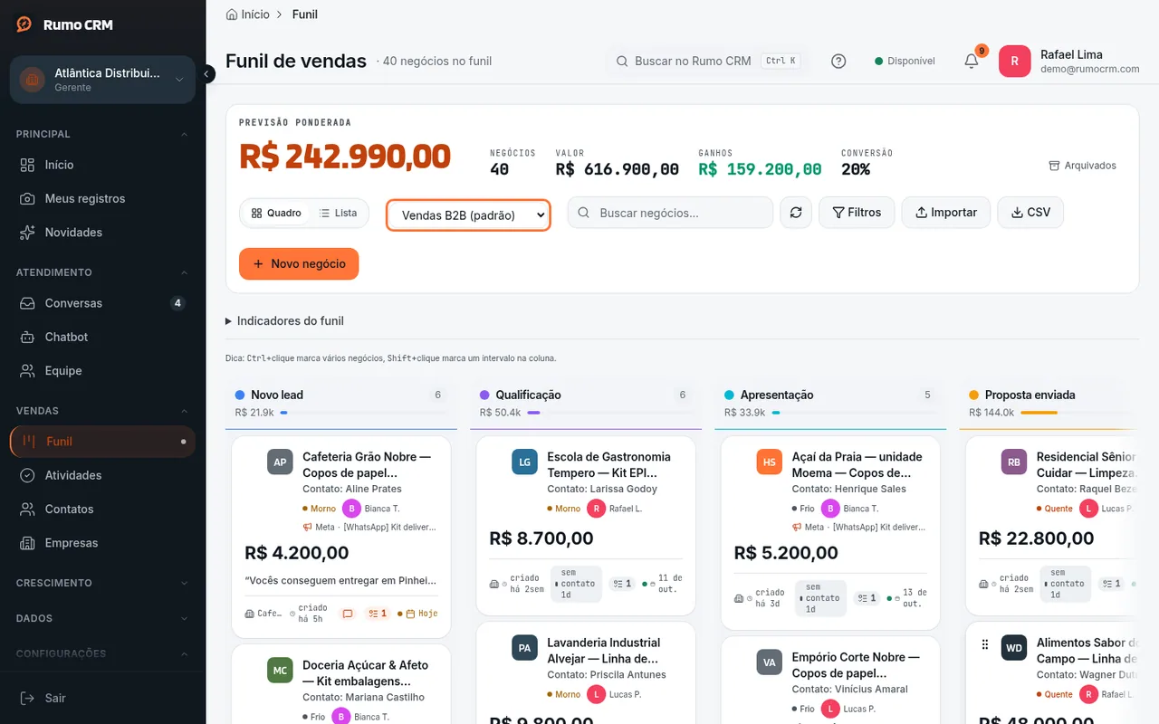 Seletor de funil no topo do Funil