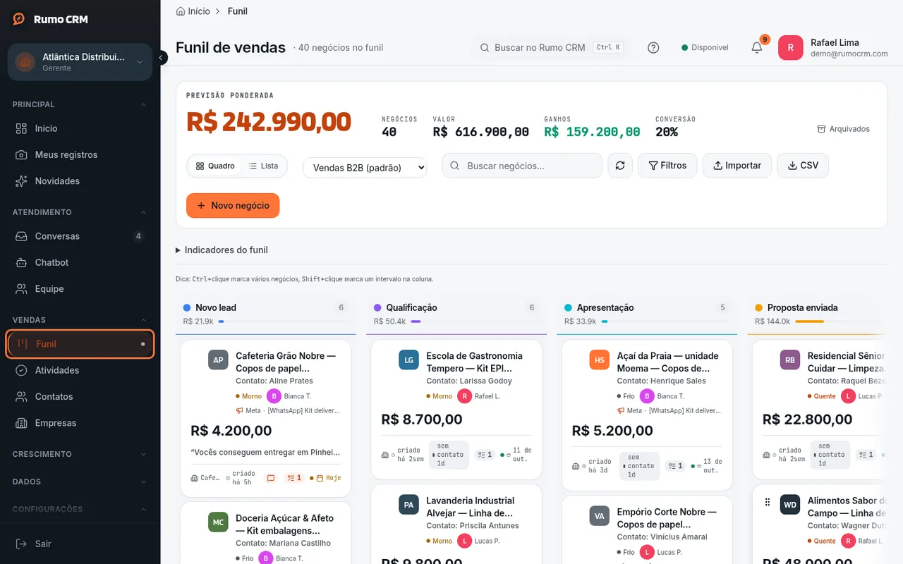 Funil Principal com as fases padrão