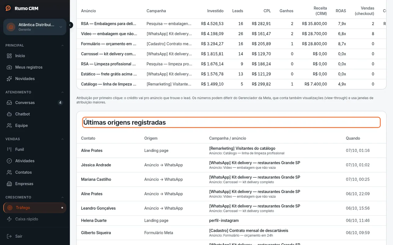 Origem e campanha de cada lead