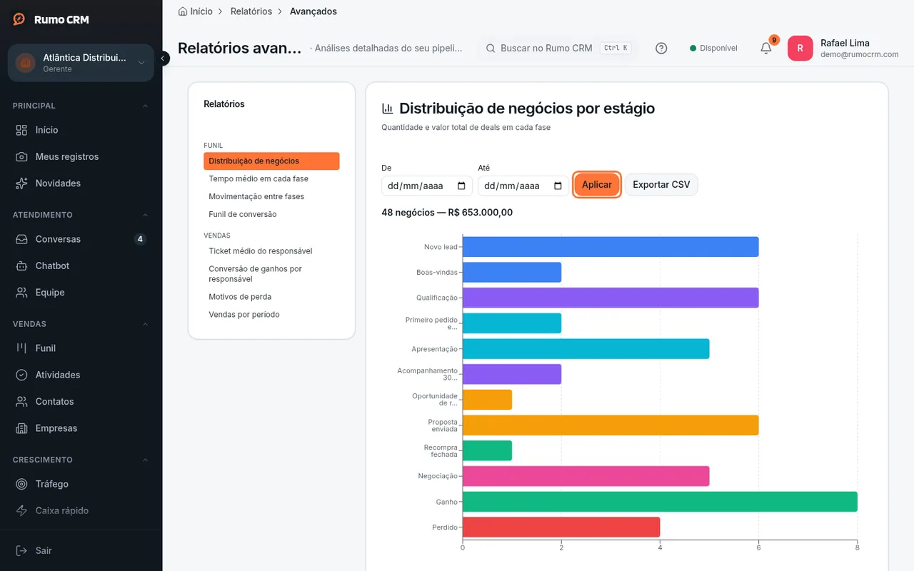 Período do relatório