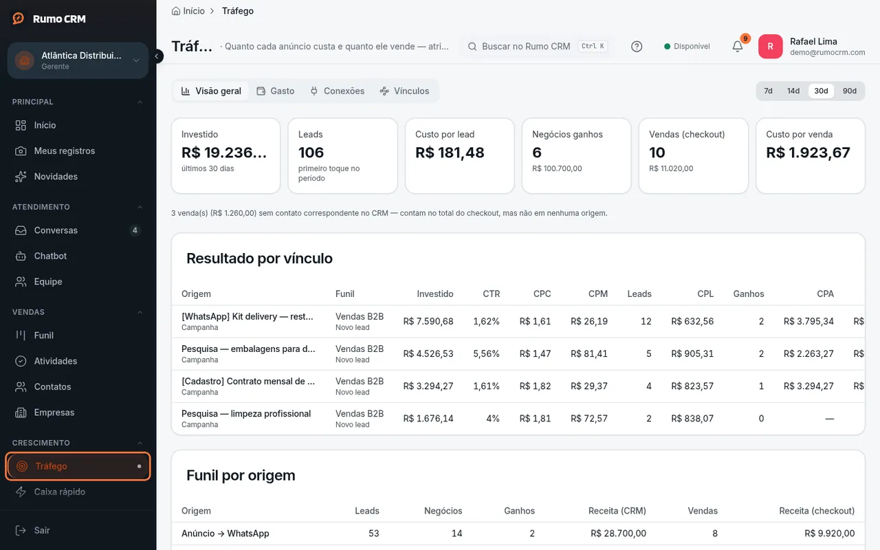 Item "Tráfego" e as quatro abas