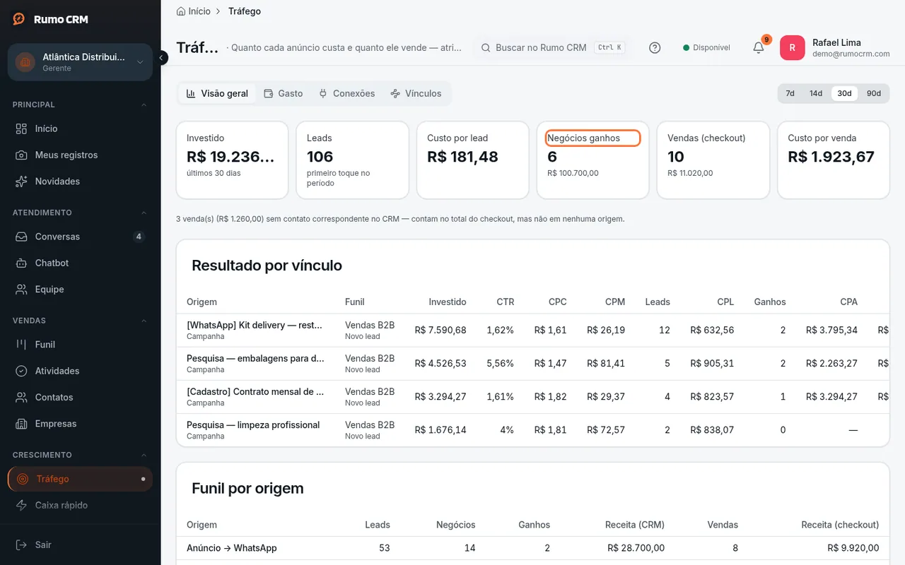 Cartões de resumo do período